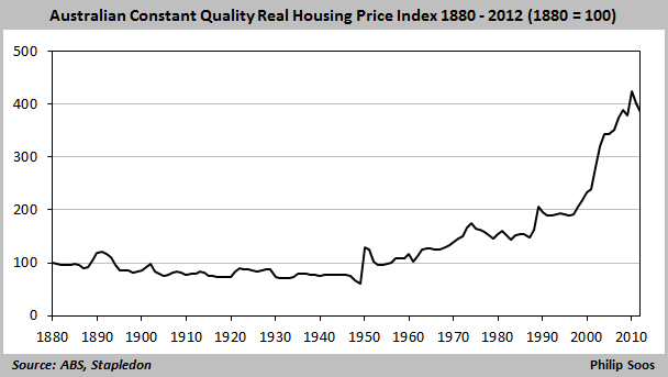 Graph for Many metrics don't change a housing consensus